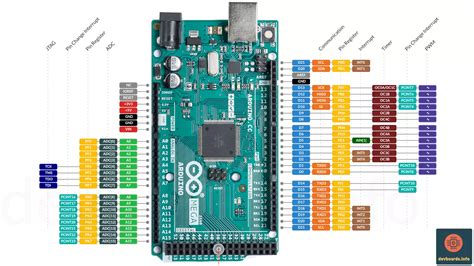 mega 2569|Mega 2560 Rev3 .